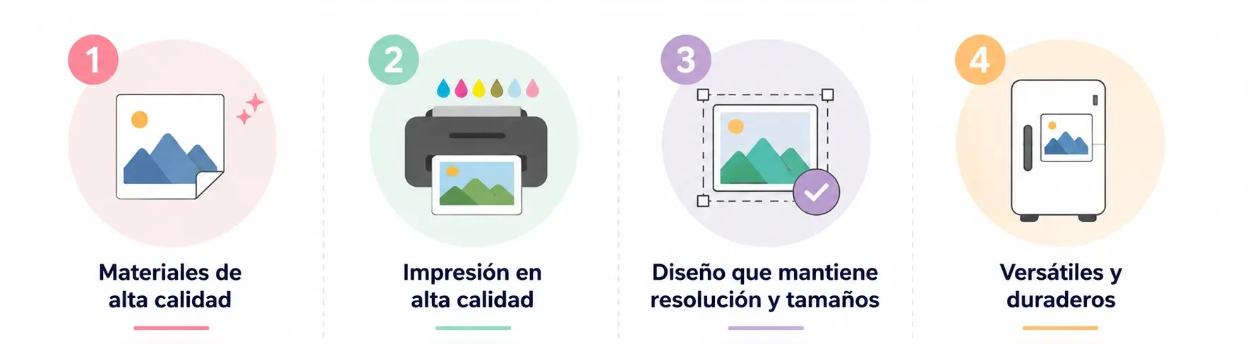 Infografía con las características de los imanes para el refrigerador personalizados: materiales de calidad, impresión fotográfica profesional, diseño optimizado y alta durabilidad.