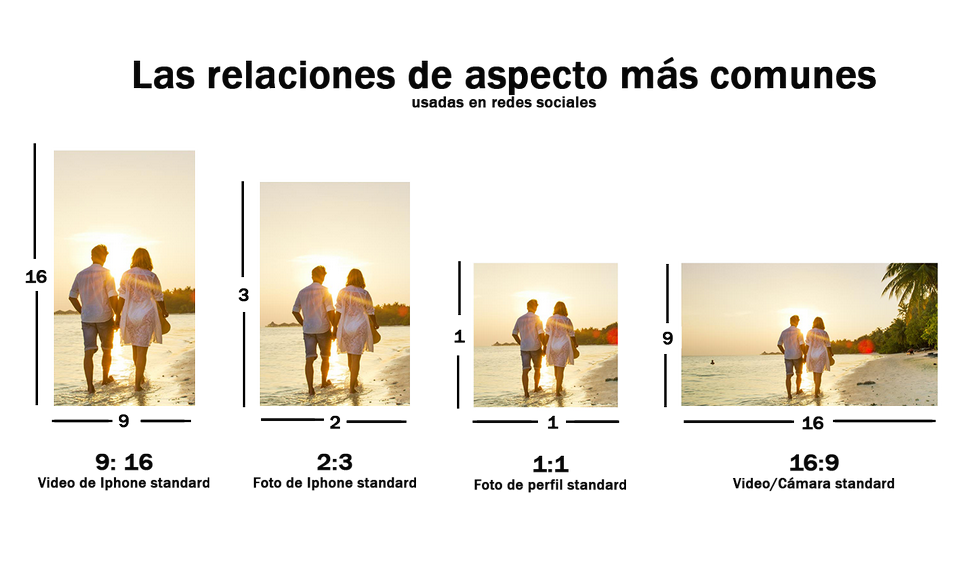 Aspectos de las fotos